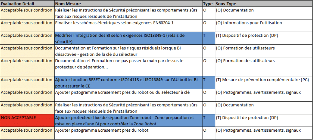 Business Case Alps Group Cartier