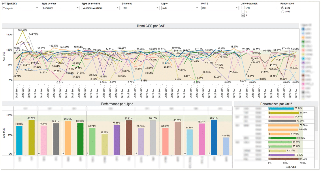 Automatisation et Centralisation de la Business Intelligence pour Syngenta